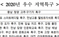 2020 우수 지역특구…'청양 고추·구기자 특구' 최우수ㆍ상금 2억