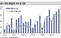 인크로스, 하반기 실적 성장세 지속 '매수'-신한금투