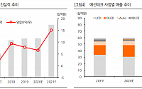 예선테크, 고객사ㆍ제품 포트폴리오 확대로 모멘텀 확보 '매수'-한화투자