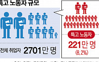 [벼량 끝 특고 노동자] 실직·산재위험 '무방비' 한숨 짓는 220만 특고