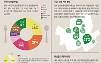 서울시, 미식 안내서 ‘서울 레스토랑&amp;바 100선’ 발굴