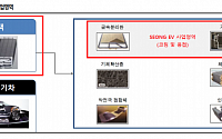 세종공업, 내년 수소차 부품 매출 성장구간 진입 - SK증권