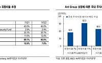 앤트그룹 상장, 국내 자금이탈 가능성은