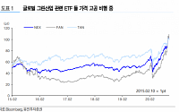 유진투자증권 “그린산업 관련주 급락… 대주주 과세가 원인”