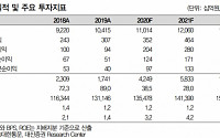 CJ대한통운, NAVER와 쇼핑 전반 제휴 확대 기대 '매수' -대신증권