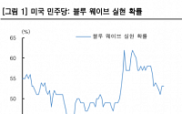 “코스피 횡보세 지속… 블루웨이브 실현 경우 지금은 주식 매수 기회”-한국투자증권