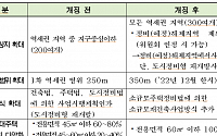 서울 역세권 주택공급 확대...2022년까지 8000가구 추가 공급