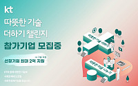KT, 사회적경제기업 키운다…‘따뜻한 기술 더하기 챌린지’ 개최