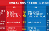 [2020 美 대선] “2020 미국의 선택 한국 증시 향방은” 증시 공화당 vs 민주당 영향은