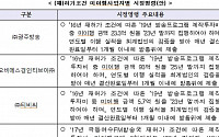 방통위, 광주방송ㆍOBSㆍTBCㆍ극동방송에 ‘시정명령’ 부과