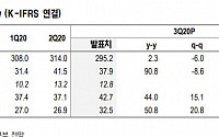 GS홈쇼핑, 호실적 주주환원으로 연결 - NH투자증권