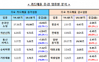 3분기 온라인쇼핑ㆍ신차 구매 카드 결제 늘었다