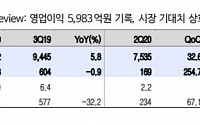 현대모비스, 전동화 부문 손익분기점 도달 시점 가시성 확인해야-이베스트투자증권