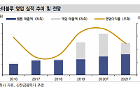 미스터블루, 웹툰 사업 성장ㆍ게임 해외 진출 - 신한금투