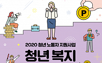 [2020 청년정책] 중기 재직 청년에게 120만 원…경기도 ‘청년복지포인트’ 신청하세요