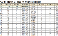 개인정보보호위원회, 정부입법 법령안 개선해야