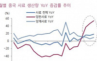 CJ제일제당, 중국 사료 수요 증가 수혜 전망...업종 ‘톱픽’-키움증권