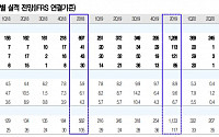 엠씨넥스, 전장부품 공급 증가 '매수' -유진투자증권