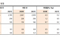 팬오션, 4분기 안정적 실적 전망 '매수'-한화투자증권