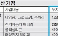 LG, 그린에 미래를 걸었다