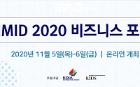 한국디스플레이산업협회, ‘IMID 2020 비즈니스 포럼’ 온라인 개최