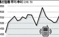 【종목레이더】LTE 확산 기대감에 폭락당에도 상승세