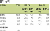 스튜디오드래곤, 네이버와 협력으로 추가 성장 동력 마련 '매수'-삼성증권