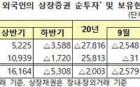 10월 외국인, 달러 약세에 주식ㆍ채권 총 1조5660억 순매수