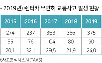 렌터카 교통사고 사망자 7명 중 1명 음주…10대 무면허 교통사고 25.2%