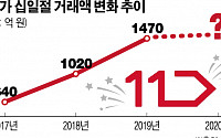 ‘11월 11일’ 주인공은 누구?...화력 집중하는 이커머스