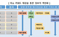 한국거래소 “테마주 DB 구축으로 모니터링 강화”…이상 징후 발생시 신속 조치