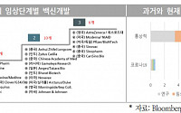 WSJ, “코로나 19 백신 개발, 단기간 내 세계경제 성장을 견인하기는 쉽지 않을 전망”