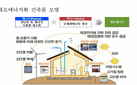 LH-서울시, 그린뉴딜 협력체계 구축 협약 체결