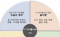 LG유플러스, U+아이들나라 4.0 출시…“새 홈스쿨링 시대 열 것”