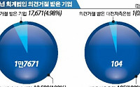 삼일회계법인 저축銀 두 곳 ‘감사의견 거절’ 파장