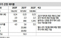 한국전력, 4분기 흑자전환 전망 ‘매수’ - 신한금융투자