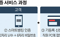 신분증 없어도 OK…기업은행, 디지털 본인인증 서비스 출시