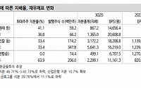 대한항공-아시아나, 미래 실적 추정치 상향에 대한 기대↑-신한금융투자