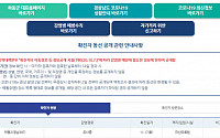 하동군청, 첫 코로나19 확진 소식에 동선 확인하려 '사이트 접속 지연'