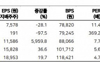 LG전자, 2021년 전장사업부 흑자전환 기대 - 메리츠증권