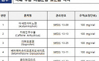 식약처 &quot;의약품 표준폼, 코로나19 여파에 비대면 방식 추진&quot;