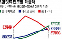 &quot;집밥족이 식품 순위도 바꿨다&quot;...소비자 입맛 새롭게 사로잡은 식품은?