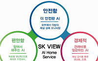 SK건설, 인공지능 스마트홈 시스템 'SKAI' 개발