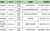 거래소, '사회공헌주간'…복지단체 '비대면' 후원시작