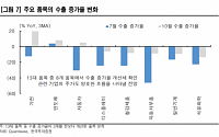 증시 상승 이끌고 있는 외국인… 투자 패턴은 무엇? -한국투자증권