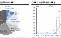씨에스윈드, 미국 생산기지 구축으로 바이든 시대 준비 '목표가↑'-한국투자증권