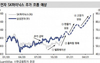 반도체 시장 할인율 하락...삼성전자ㆍSK하이닉스 '목표가↑'-신한금융투자