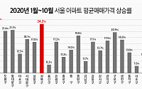 올해 서울 아파트값 상승률 1위는 노원구…열달 동안 25%↑