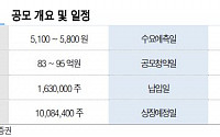 인바이오, 친화경 제네릭 작물보호제 선도기업-유진투자증권