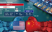중국 견제하는 바이든, TPP 복귀하나…한국 강요도